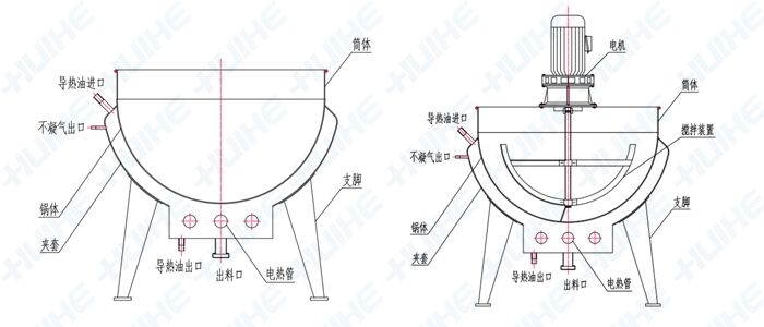 固定式夾層鍋結(jié)構示意圖